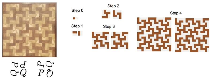 mathematics of and on the chopping board